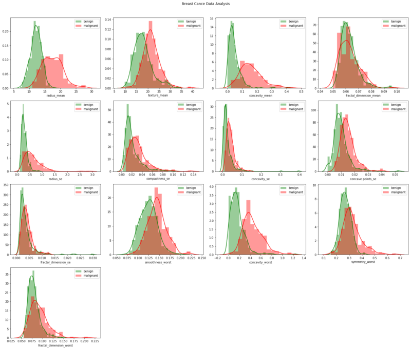 Feature Distributions